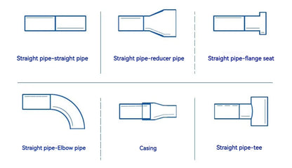 Automatic closed head orbital welding process for stainless steel tubes with 360 degree consistent rotation welding.