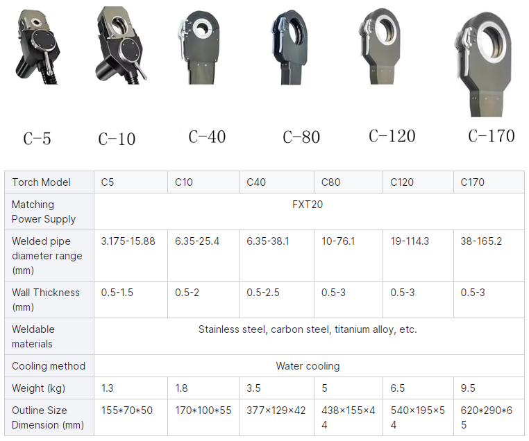 Technical specifications of closed head orbital welding machine including tube size range wall thickness and welding capacity.